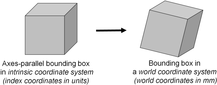 ModuleGeometryFig1.png