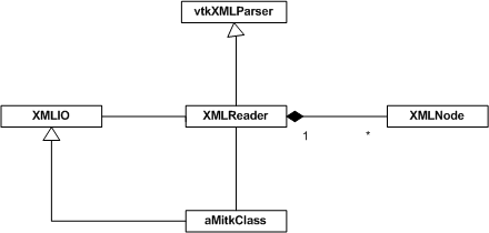 XMLReaderOverview.png