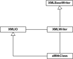 XMLWriterOverview.png