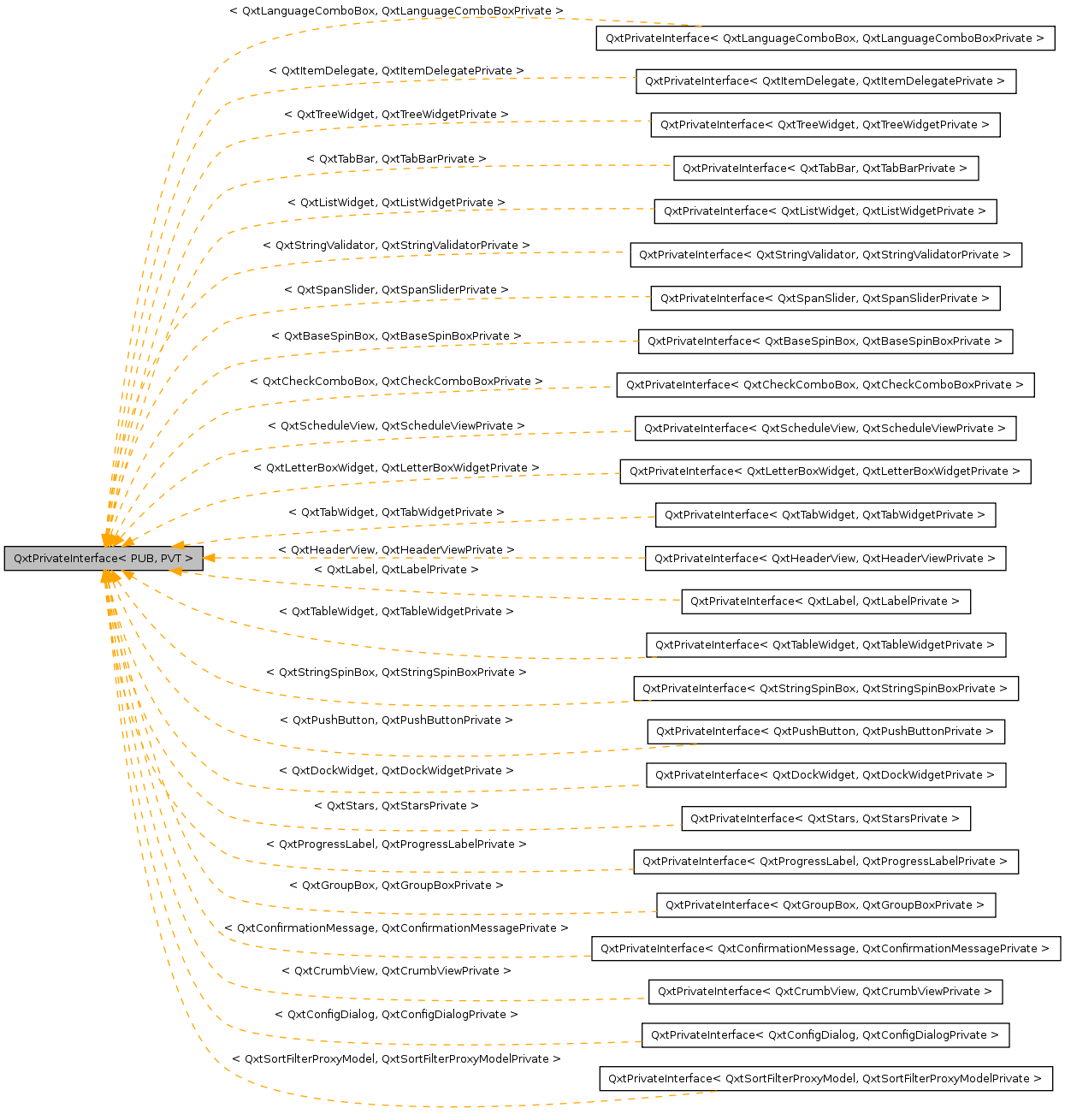 Inheritance graph
