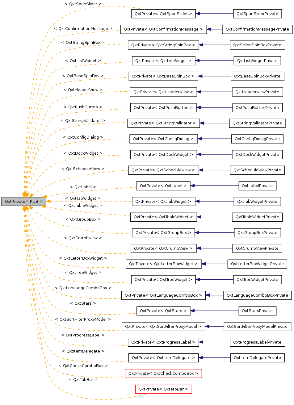 Inheritance graph