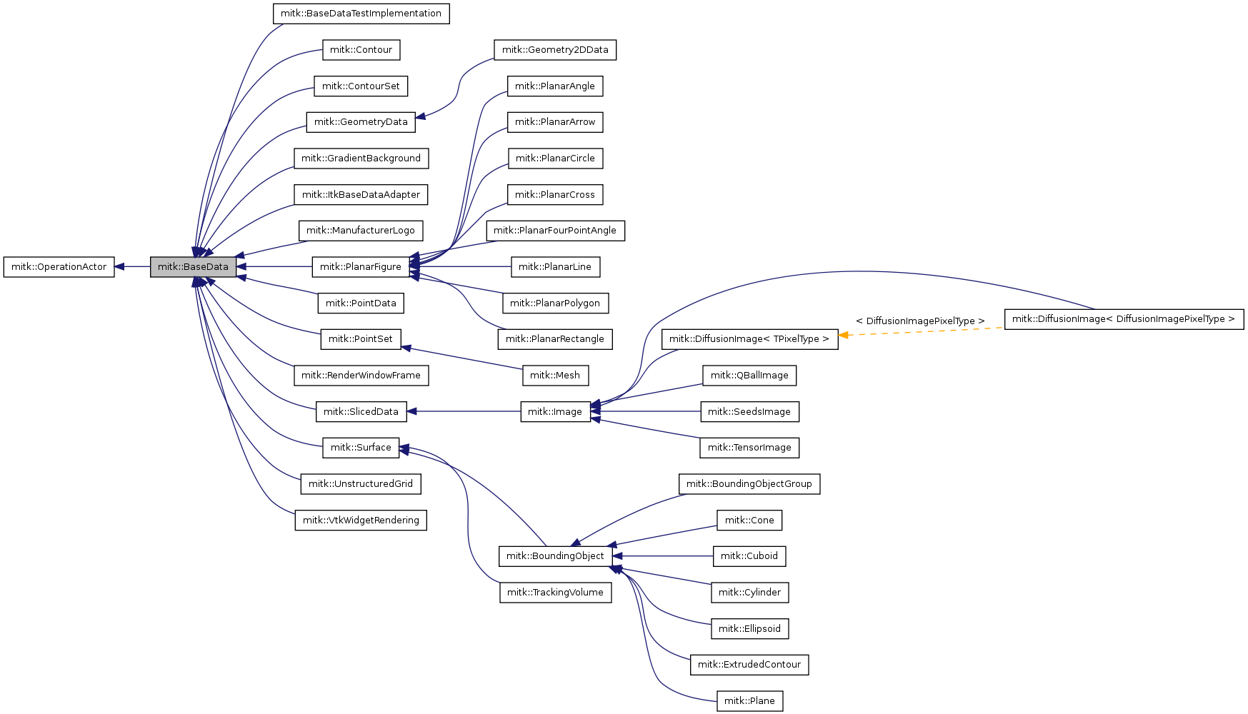 Inheritance graph