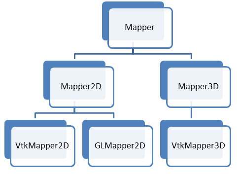 Development$$Refactoring of Mapper Architecture$old architecture.png