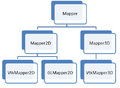 Development$$Refactoring of Mapper Architecture$old architecture.png