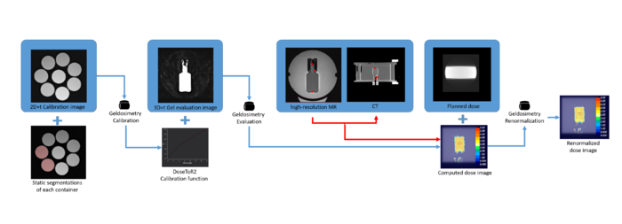 File:Overview.png