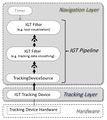 IGT$IGTStructure.jpg