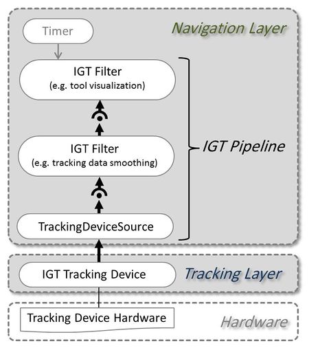 IGT$IGTStructure.jpg