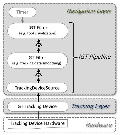 File:IGT$IGTStructure.jpg