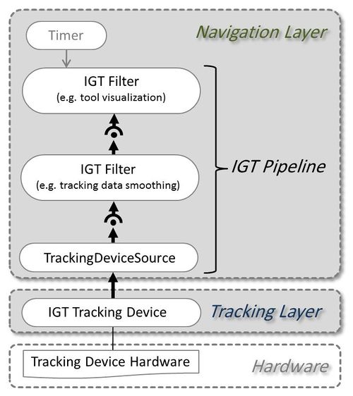 IGT$IGTStructure.jpg