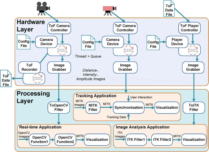 File:MITK-ToF$MITK-TOF-Overview.jpg
